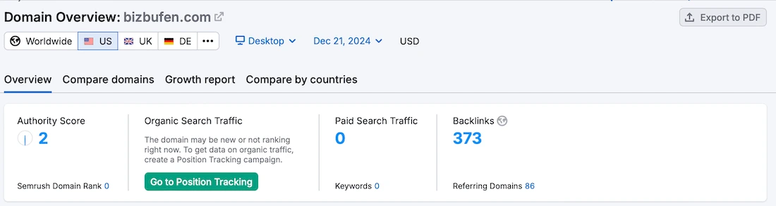 Semrush Domain Search Info